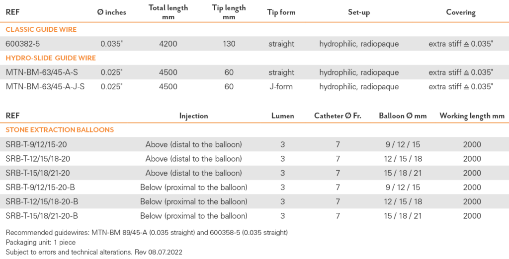 Stone Extraction Balloons - MICRO-TECH EUROPE